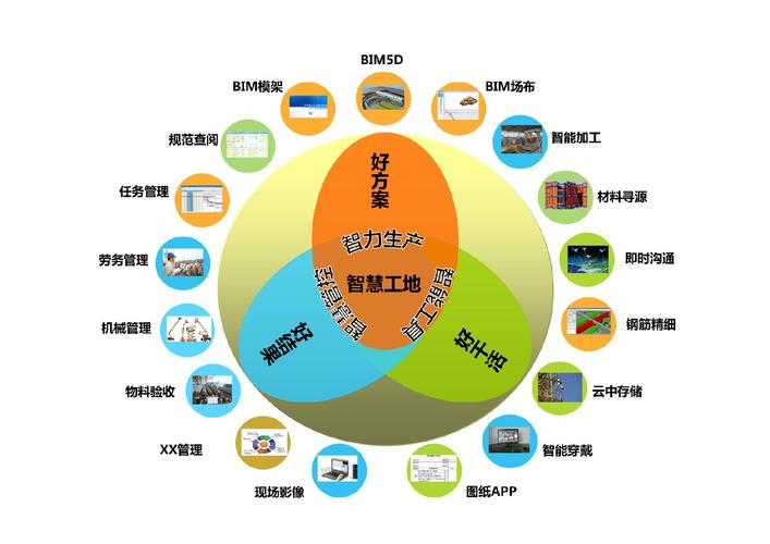 塔吊监控系统是否能预防事故,智慧工地管理系统如何赋能安全?
