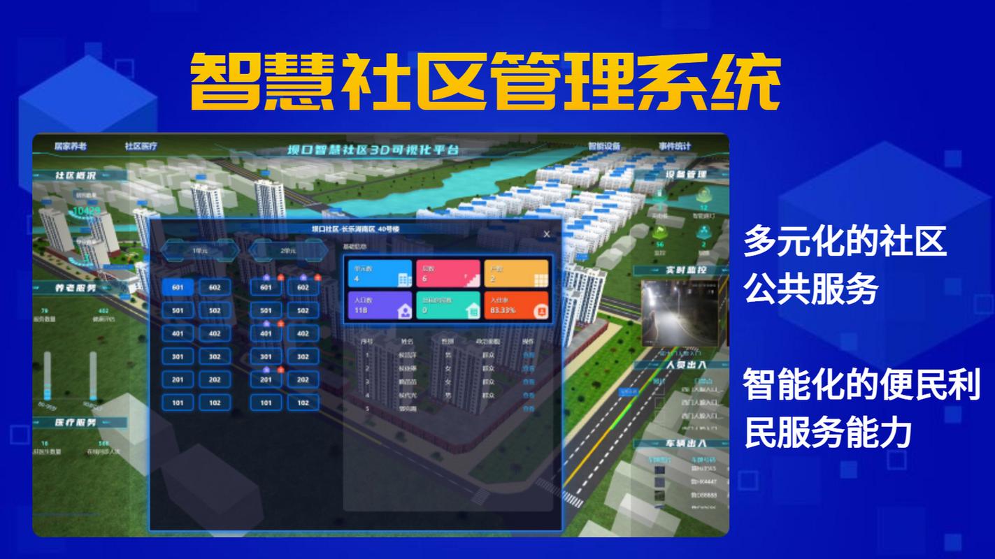 智慧社区系统,便捷安全!自动识别车辆进出停车场,实时监控小区安危