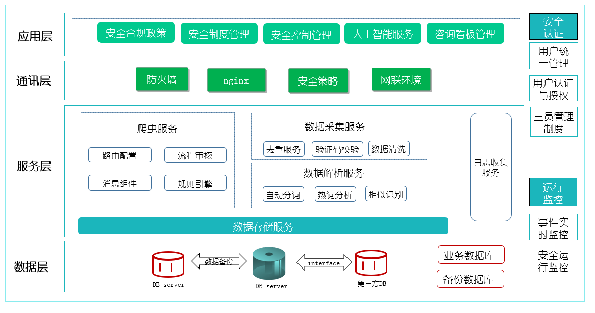 金融安全风控解决方案